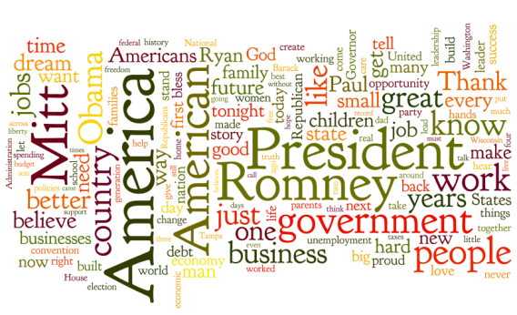 GOP Word Cloud: Here's a word cloud of every speech from Tuesday's GOP ...