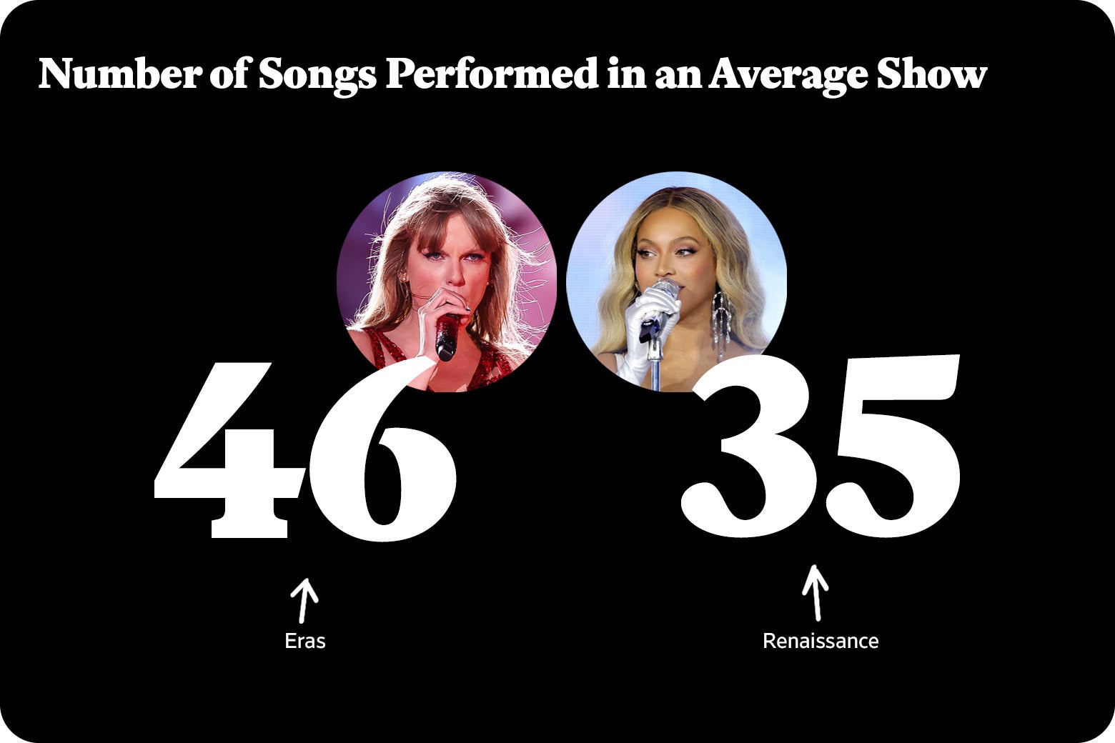 Taylor and Beyonce both hold microphones. 