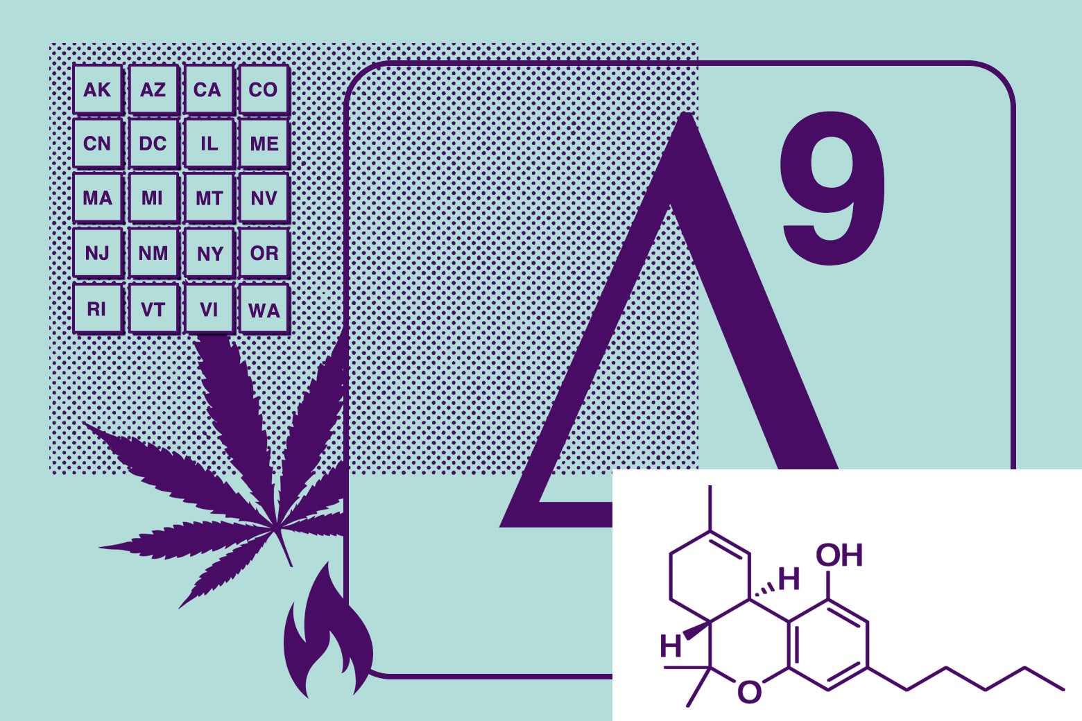 Delta8 THC and CBD all the cannabinoids you can buy thanks to the