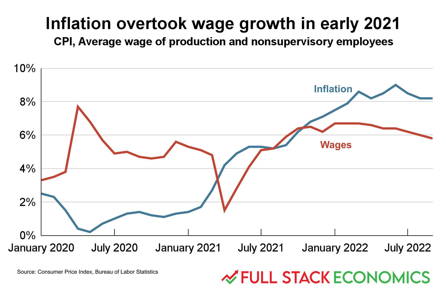 Why Might The Federal Reserve Cause A Recession To Fight Inflation ...