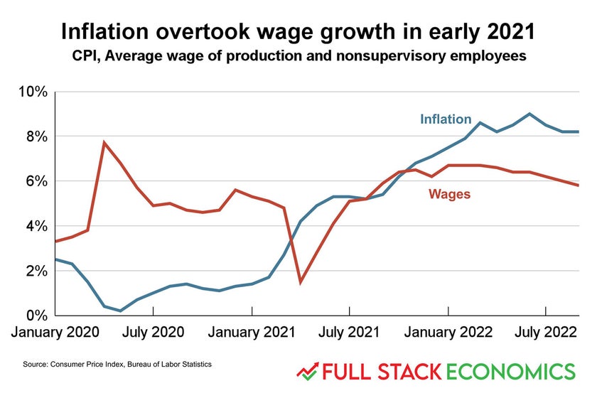 Why might the Federal Reserve cause a recession to fight inflation ...