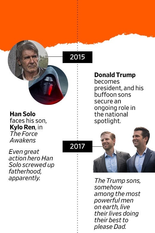 A timeline with entries about Han Solo and Donald Trump.