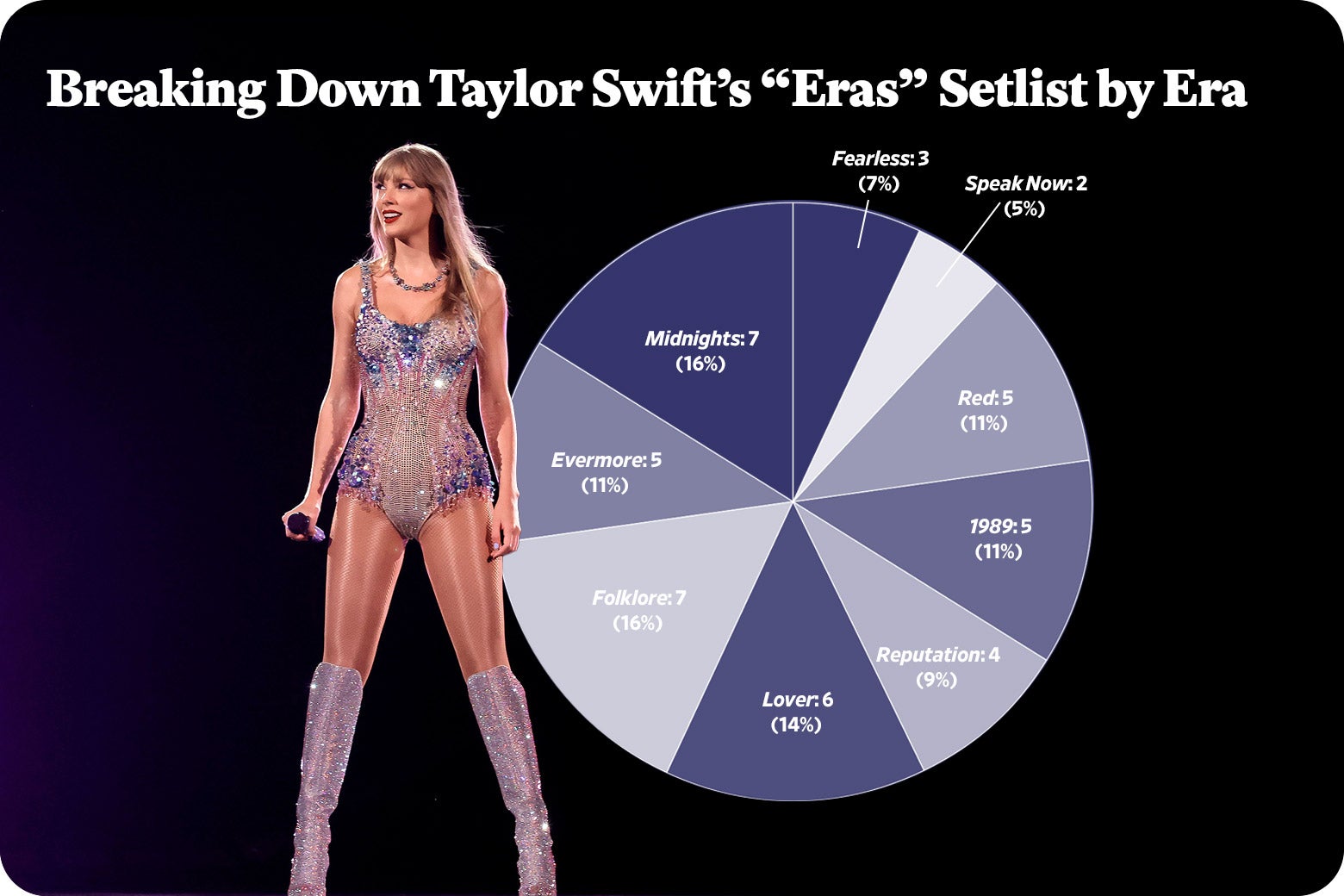 Taylor wearing her sparkly leotard.