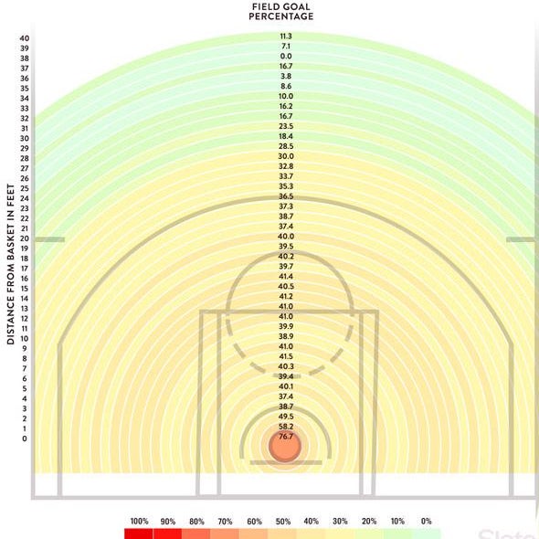The 4point line could be coming to the NBA. Here’s where to put it.