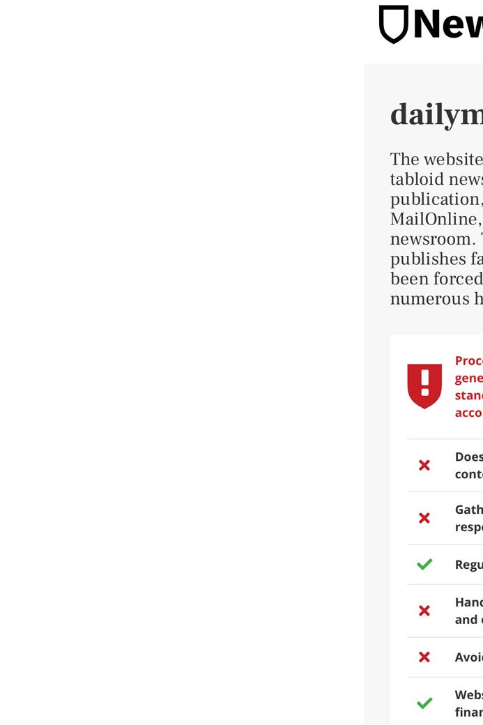 The NewsGuard rating of the Daily Mail Online
