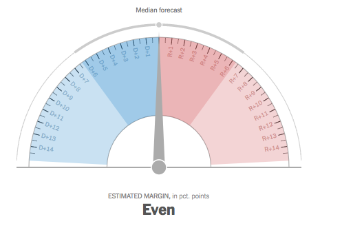 The New York Times Election Needle