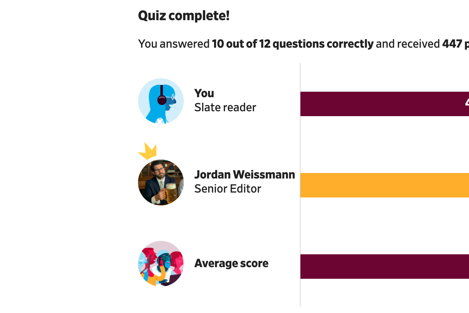 A bar chart shows quiz results from a past quiz.