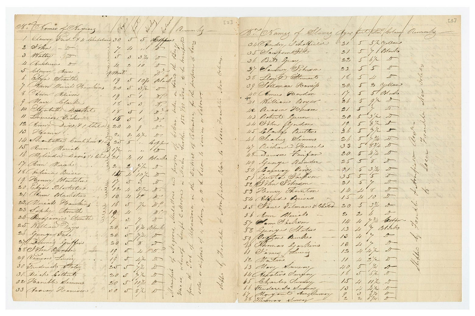 Two pages of a ship's manifest listing enslaved Africans