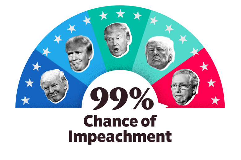 The Impeach-O-Meter at 99 percent.