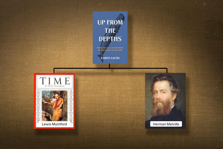 A family tree–style diagram shows the book Up From the Depths connecting to a Time magazine cover depicting Lewis Mumford as well as a portrait of Herman Melville.