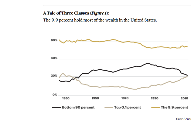 Income Inequality Explains the Decline of Youth Sports - The Atlantic