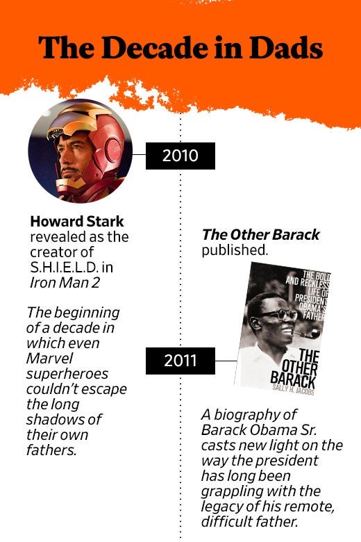 A "The Decade in Dads" timeline with entries about Howard Stark and Barack Obama Sr.