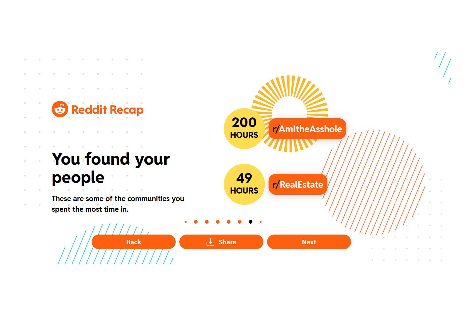 A screenshot says: "You found your people. These are some of the communities you spent the most time in. 200 hours: r/AmITheAsshole. 49 hours: r/RealEstate."