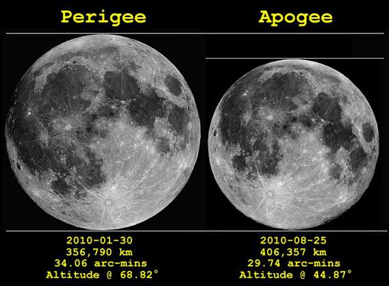 Perigee and apogee Moon