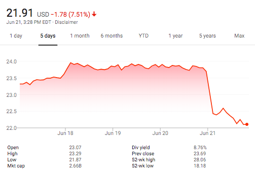 Stock price of the Geo Group