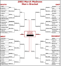 The Sports Media's NCAA Picks.