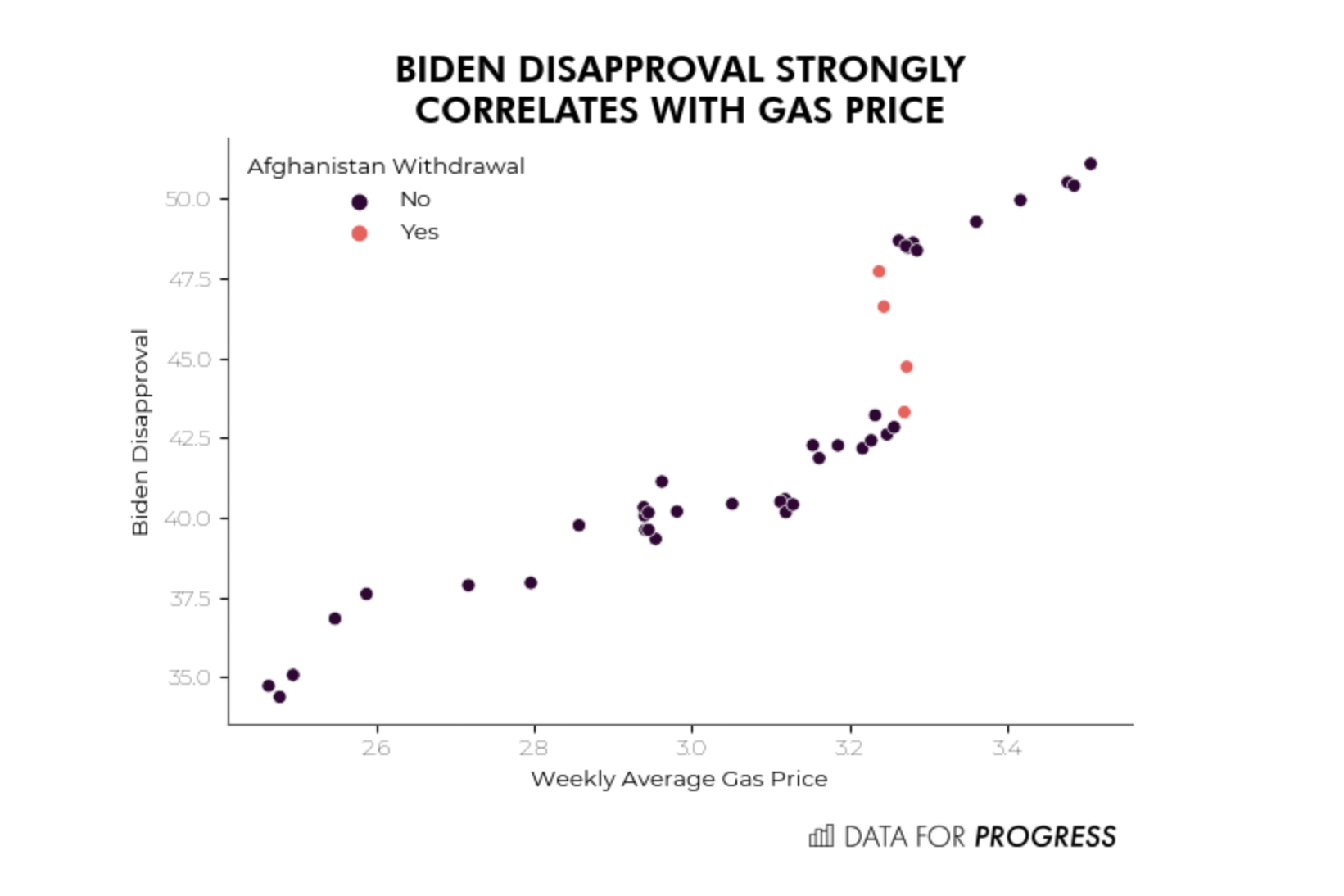 Biden's approval vs. gas prices