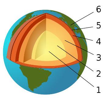 Earth