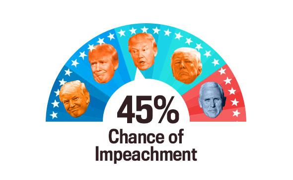 Today’s Impeach