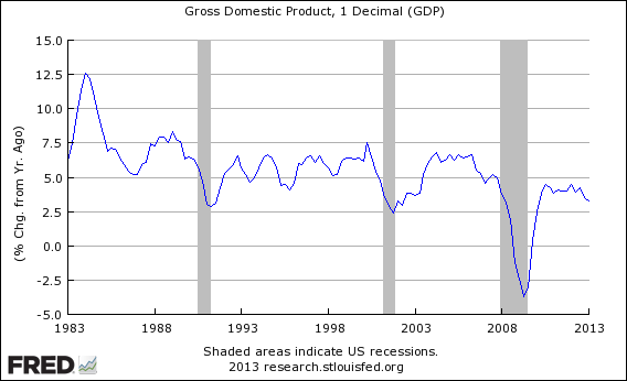 Tom Coburn inflation truther.