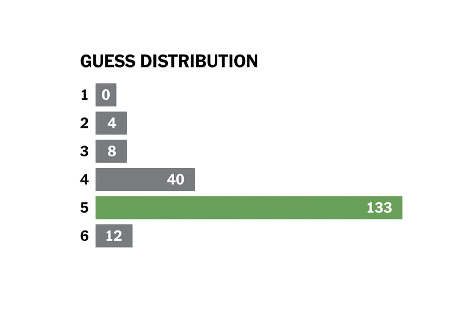 The distribution of winnings 