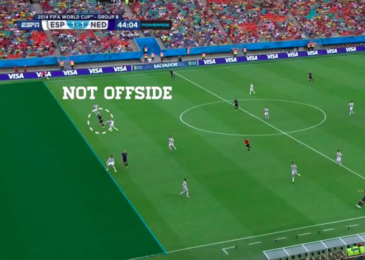 What Does It Mean If Your Offside In Football