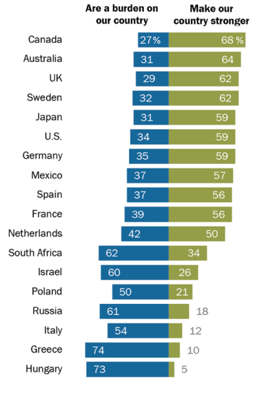 Pew immigration