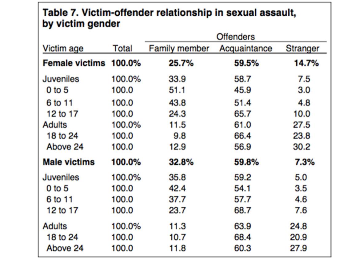 victim chart.