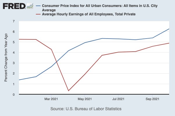 Chart showing inflation outpacing wage increases