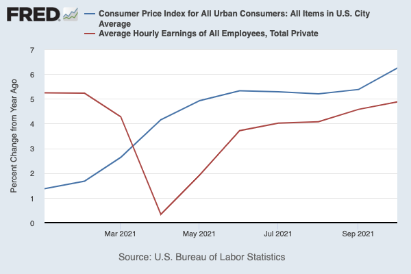 Inflation Is Rising Faster Than Wages And Thats A Huge Problem For Joe Biden 4274