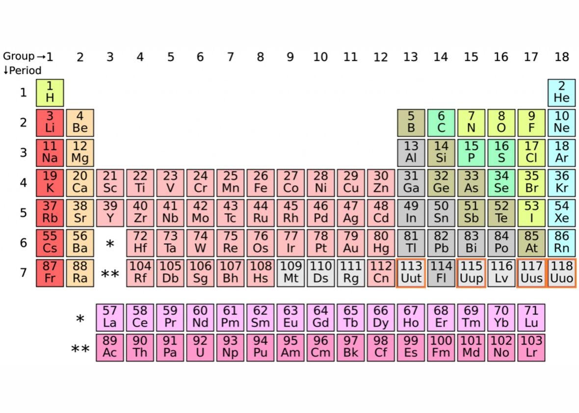 Four Elements Will Be Added To The Periodic Table Here S What You Need To Know