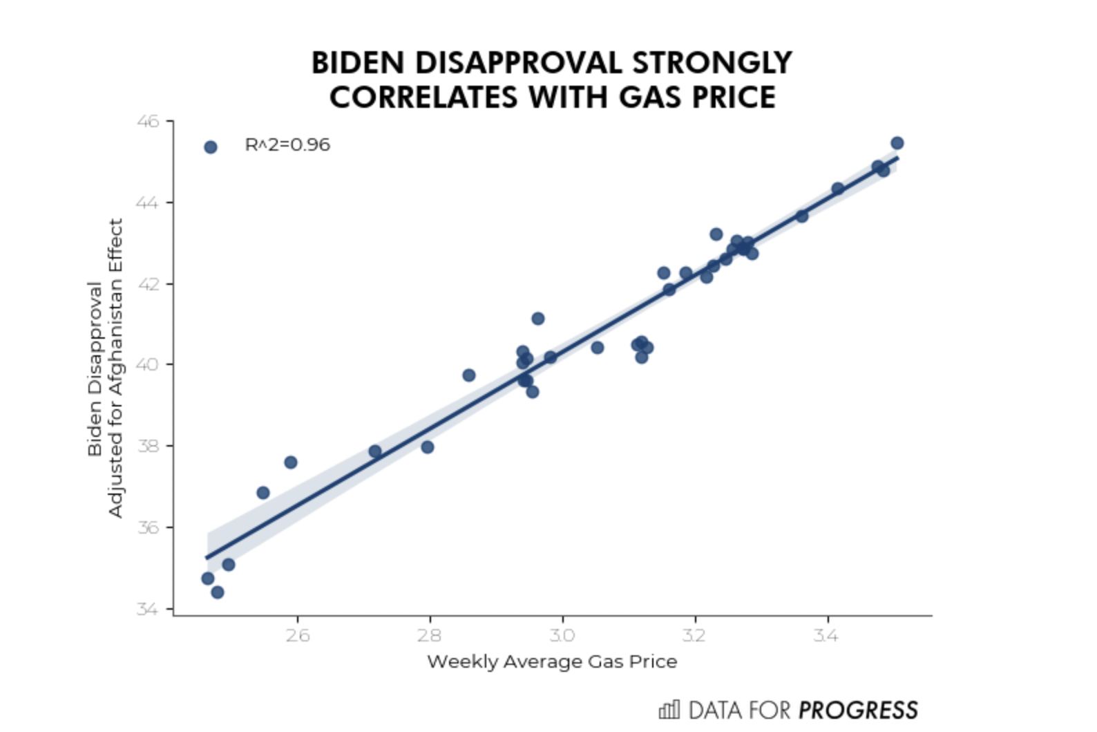 Biden's approval gas prices