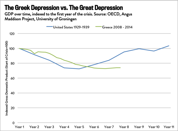 how-bad-is-greece-s-economy-these-charts-will-tell-you