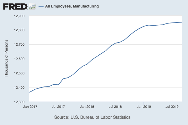 The chart showing the numbers steadily rising starting in Jan. 2017, but leveling off this year
