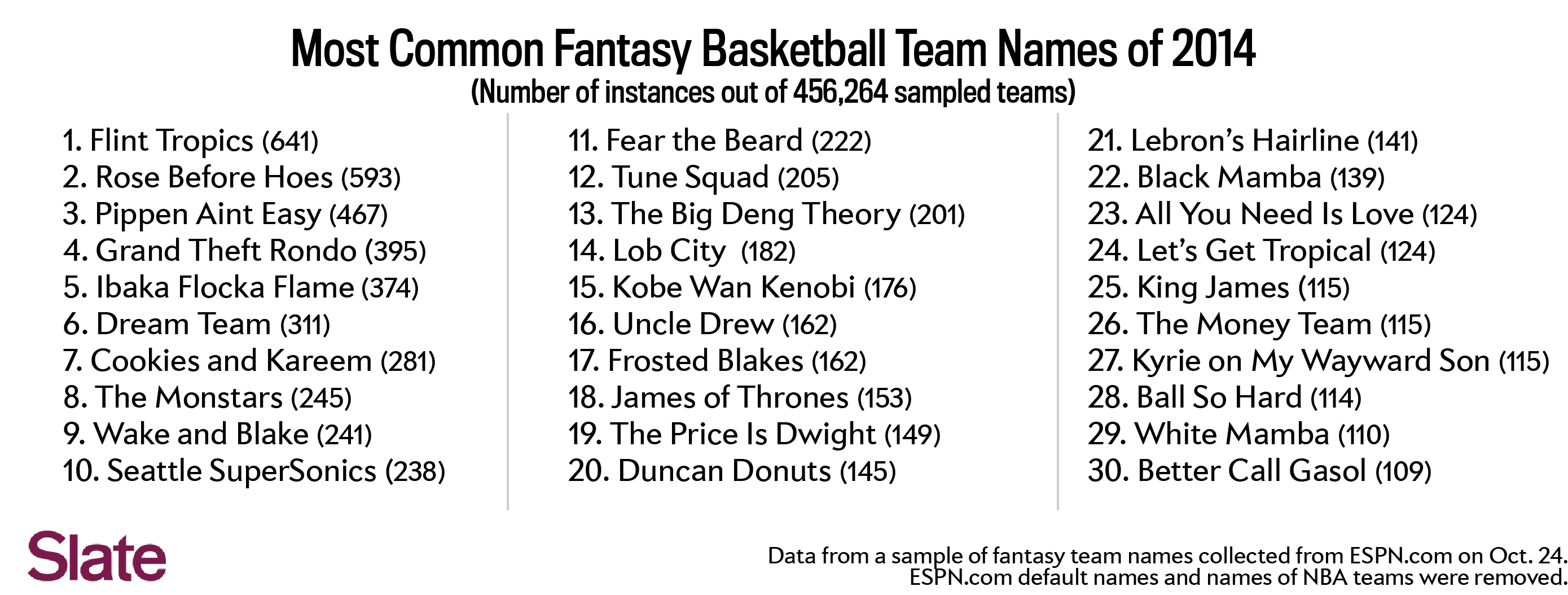 [High Resolution] 2023 Fantasy Basketball Team Names
