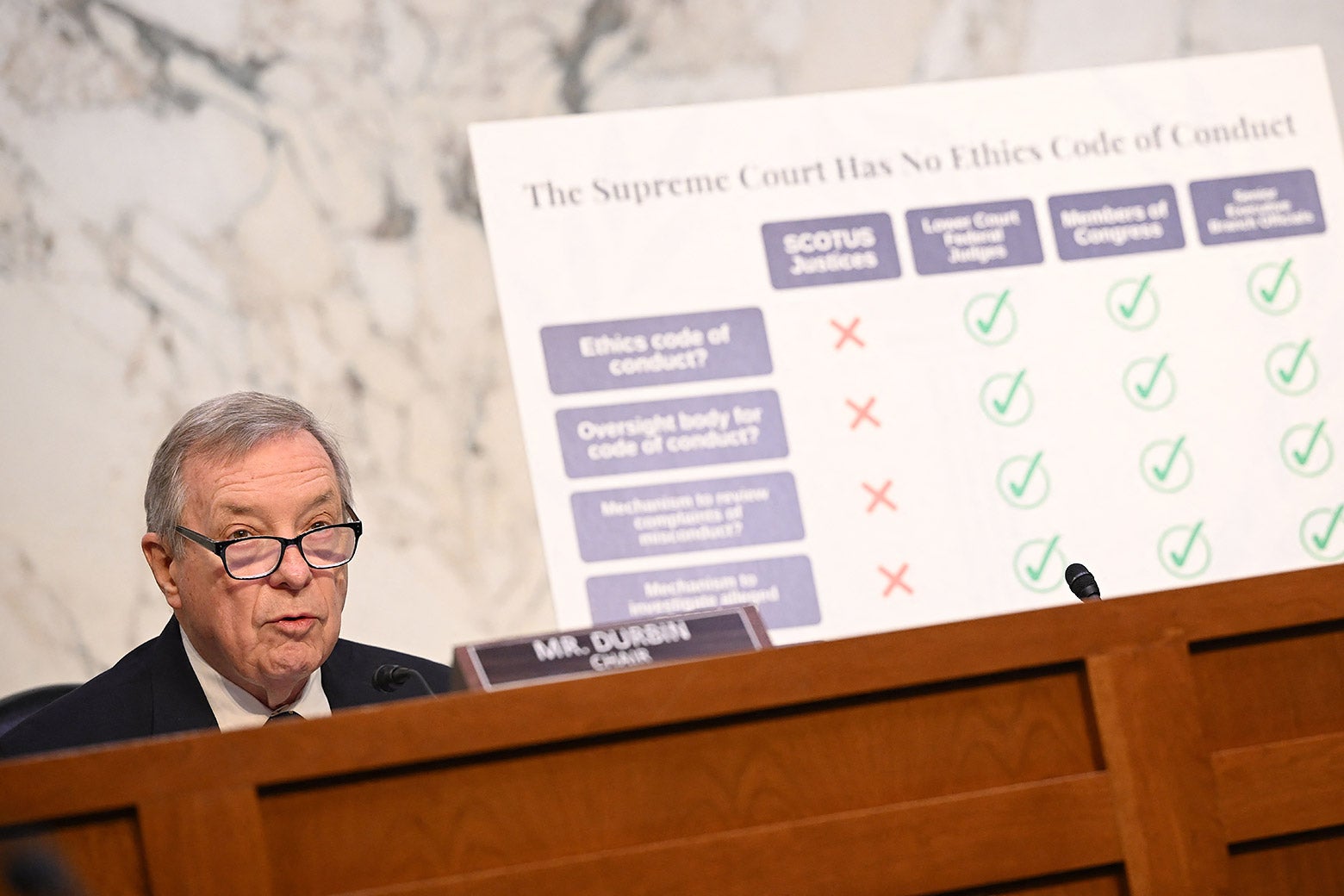 Dick Durban sits at the Senate judiciary podium with a chart about the Supreme Court ethics code of conduct (or lack thereof).