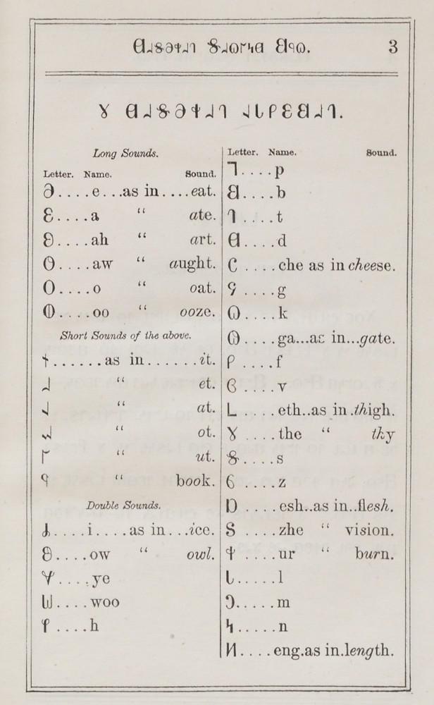 Deseret Alphabet history: The 19th-century alternative alphabet and the ...