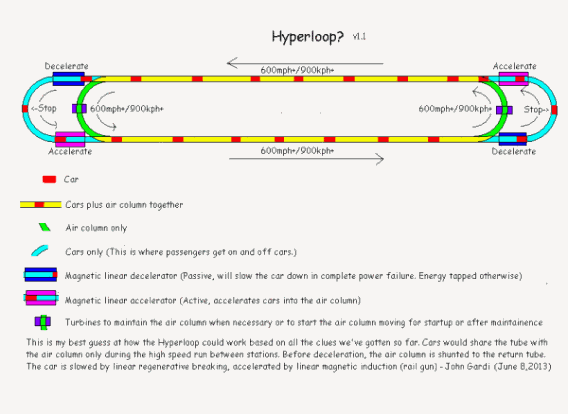 Hyperloop guess - illustration