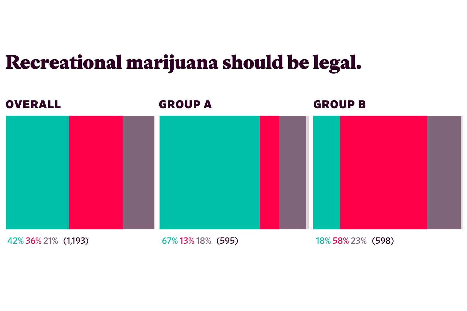 Responses to “Recreational marijuana should be legal.“