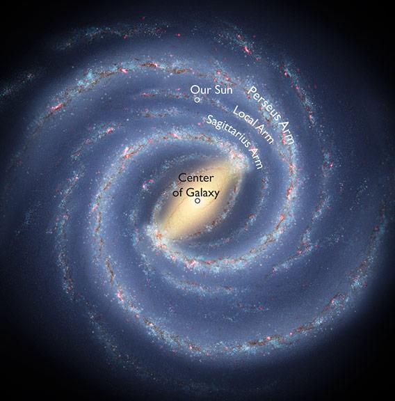 A Roadmap to the Milky Way  (Annotated)