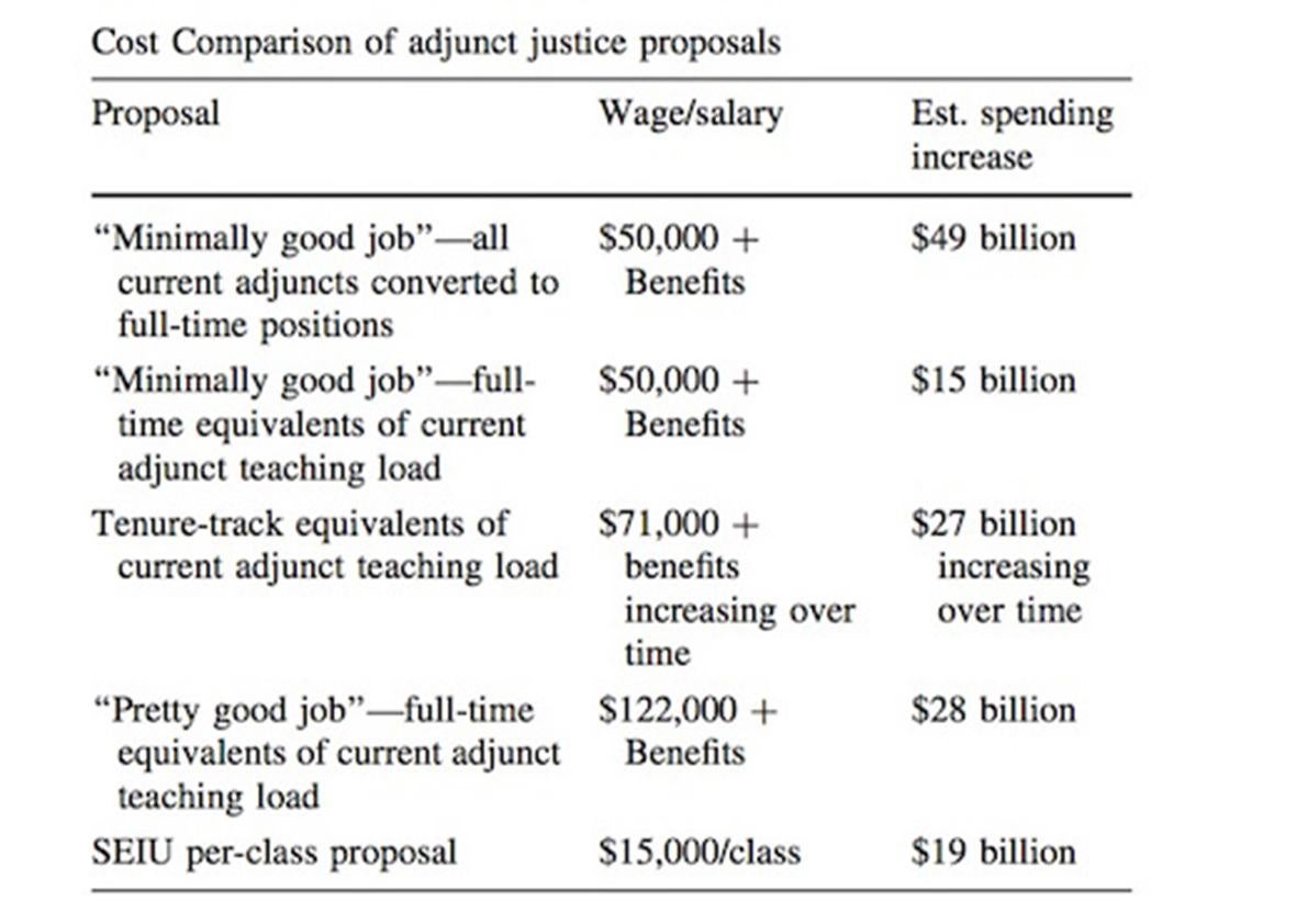 adjunct chart.