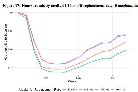 Hours at small businesses