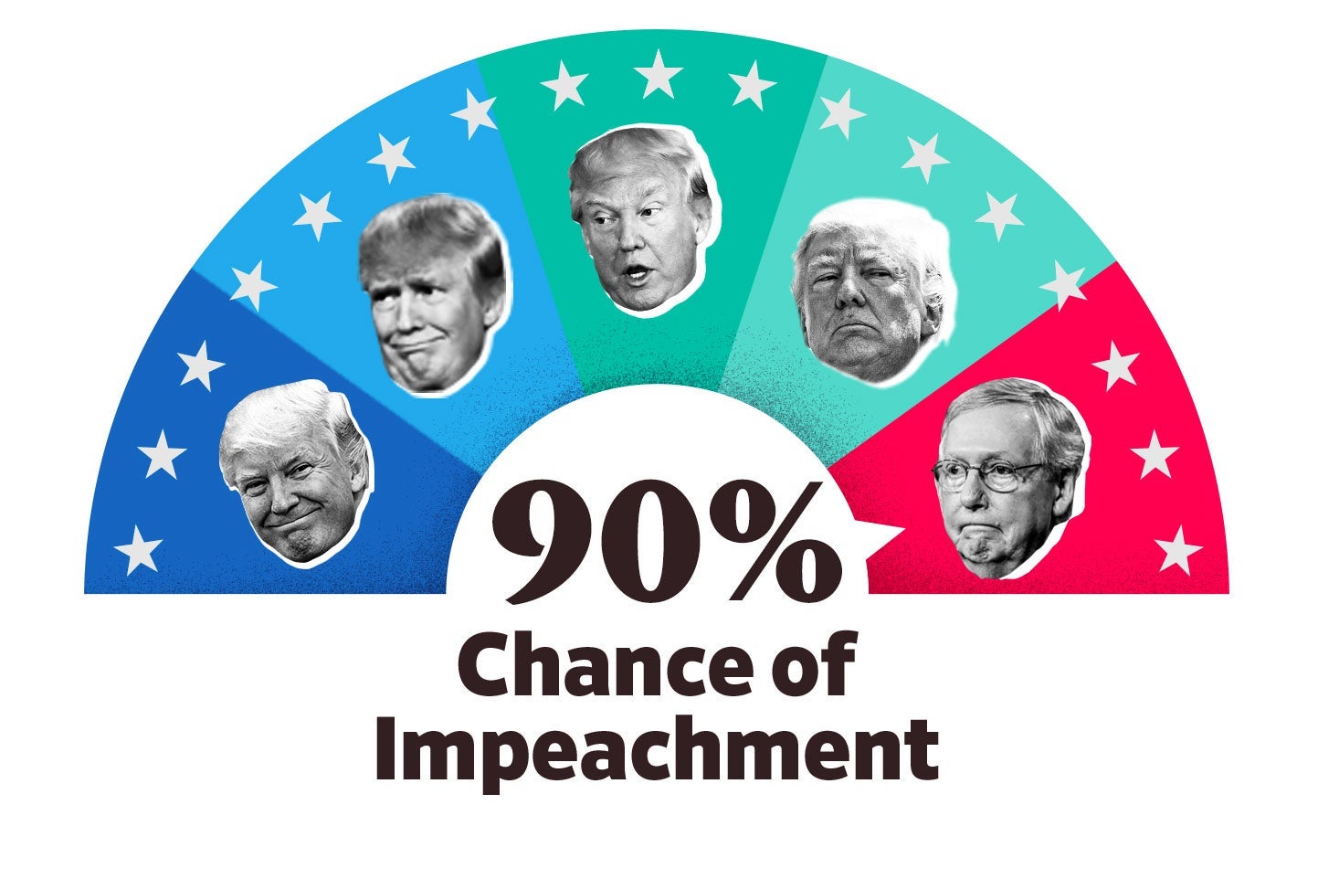 The Impeach-O-Meter is set at 90 percent.
