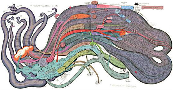 アート・デザイン・音楽 A Pictorial History of Science Fiction A Pictorial History of Science Fiction: Kyle, David A