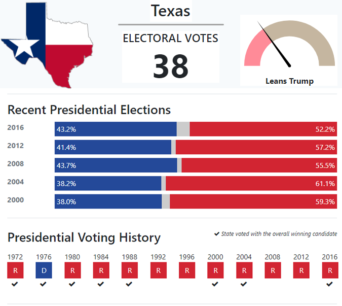 The Hottest Election Night Website Is 270toWin.com.