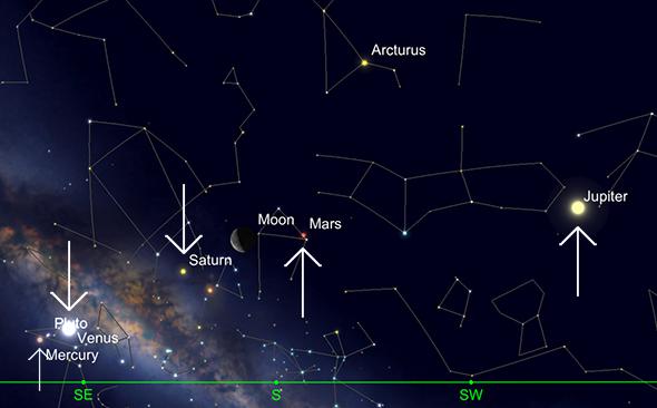 planets without telescope viewing