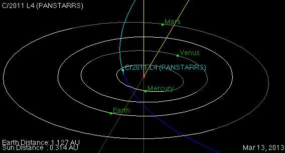 Pan-STARRS orbit