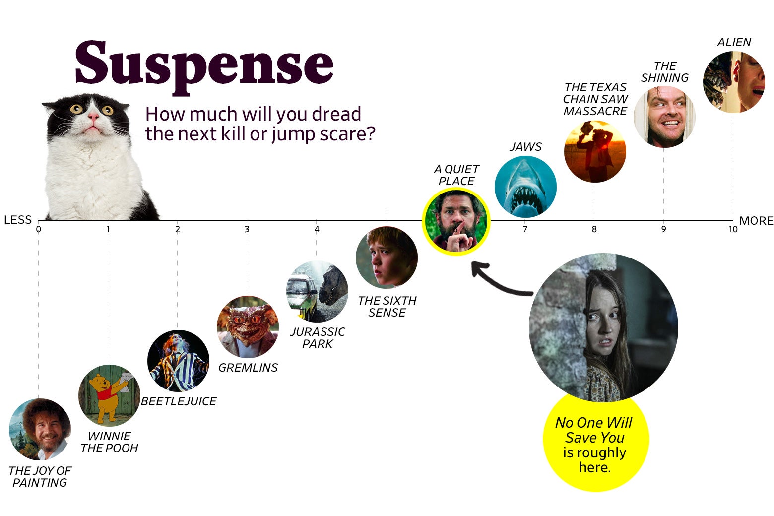 No One Will Save You: How scary is Hulu’s alien-invasion movie?