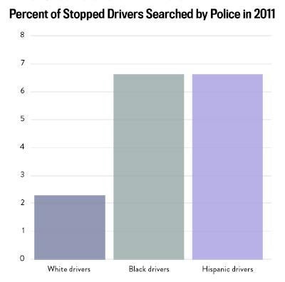 Racial disparities in the criminal justice system Eight charts