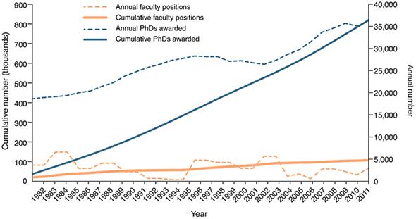 Annual Faculty. 